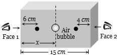 Solution diagram
