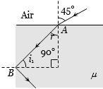 Solution diagram