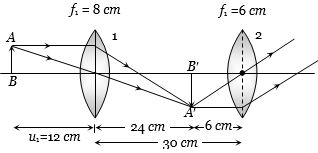 Solution diagram