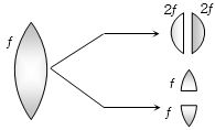 Solution diagram