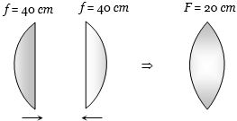 Solution diagram