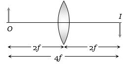 Solution diagram