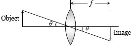 Solution diagram