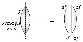 Solution diagram