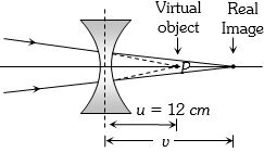 Solution diagram