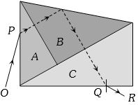Question diagram