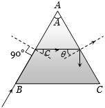 Solution diagram
