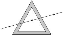 Solution diagram