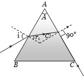 Solution diagram
