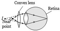 Solution diagram