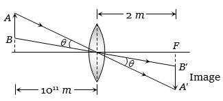 Solution diagram