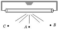 Question diagram
