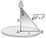 Solution diagram