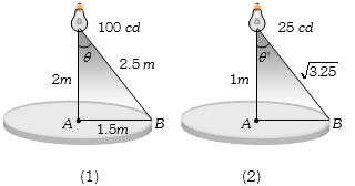 Solution diagram