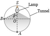 Solution diagram