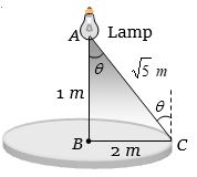 Solution diagram
