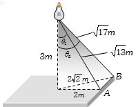 Solution diagram