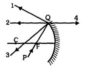 Question diagram