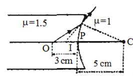 Question diagram