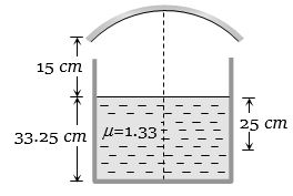 Question diagram
