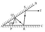 Question diagram