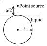 Question diagram