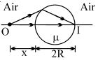 Question diagram