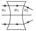 Question diagram