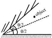 Question diagram