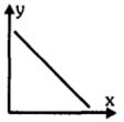 Option A