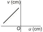 Option A