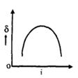 Option B
