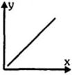 Option B