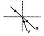 Option B