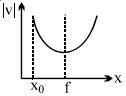 Option B