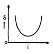 Option C