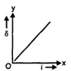 Option C