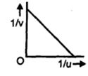 Option C