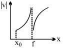Option C