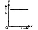 Option D
