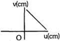 Option D