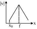 Option D