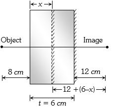 Solution diagram