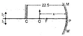 Solution diagram