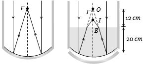 Solution diagram