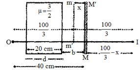 Solution diagram
