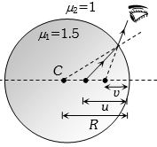 Solution diagram