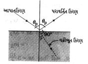 Solution diagram