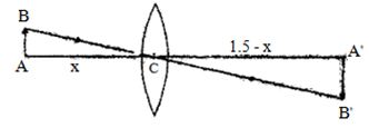 Solution diagram
