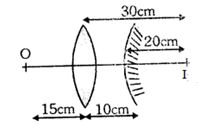 Solution diagram